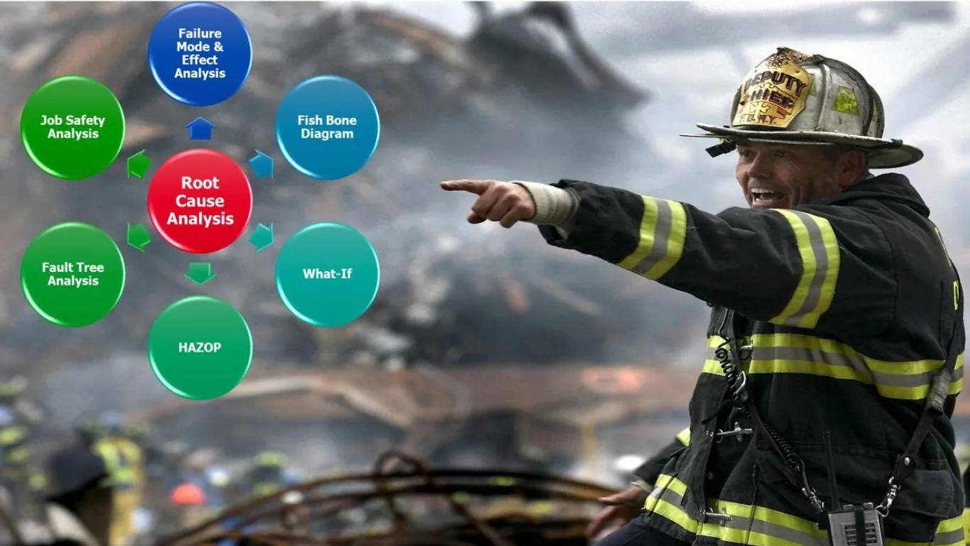 Process safety risk management