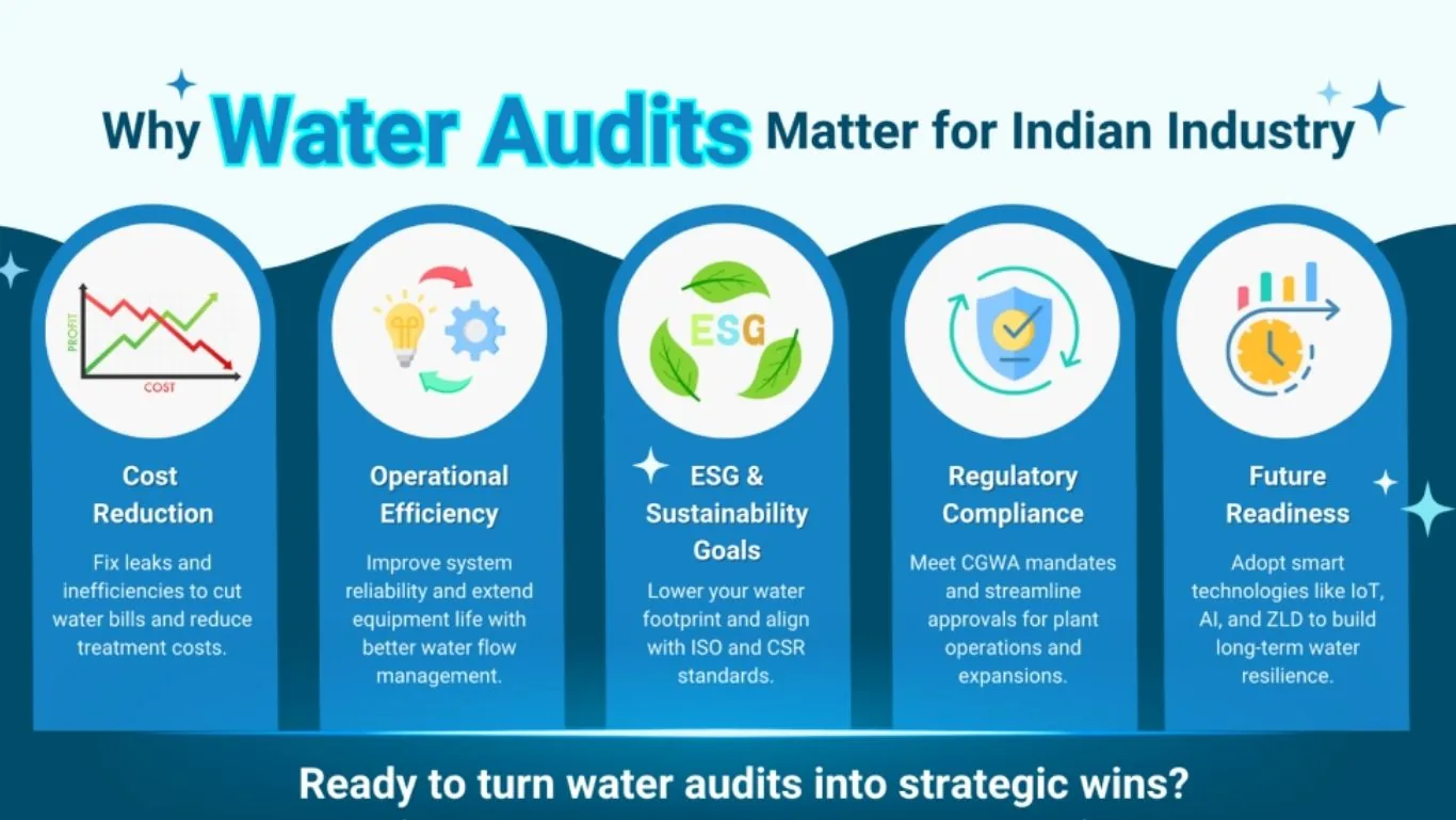environmental audit and due diligence