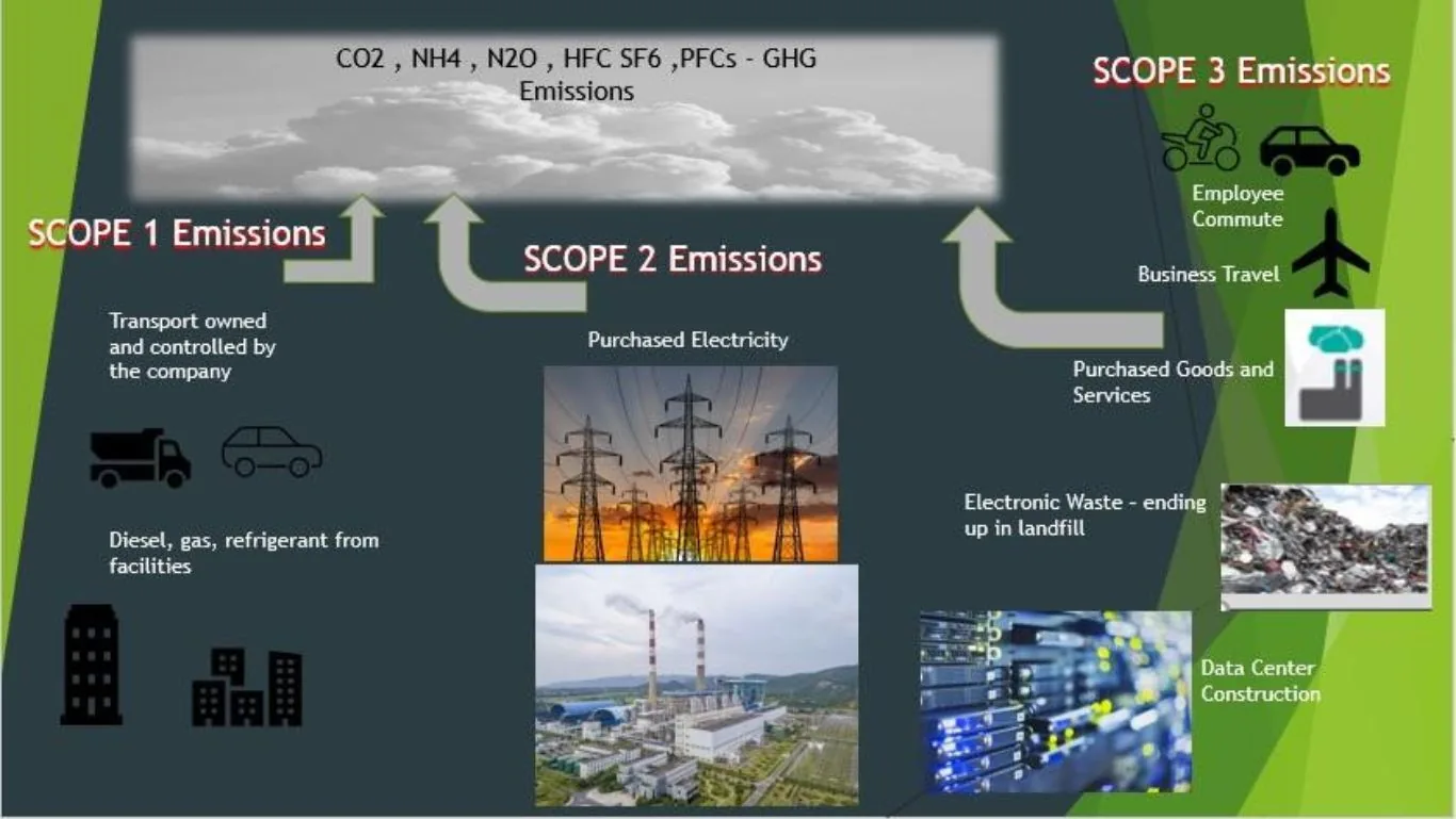 GHG emission reporting